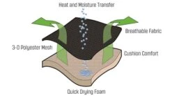 Outwell Acadia -Cheap Camp Tent N Tarp Store 410045 4 1280x1280